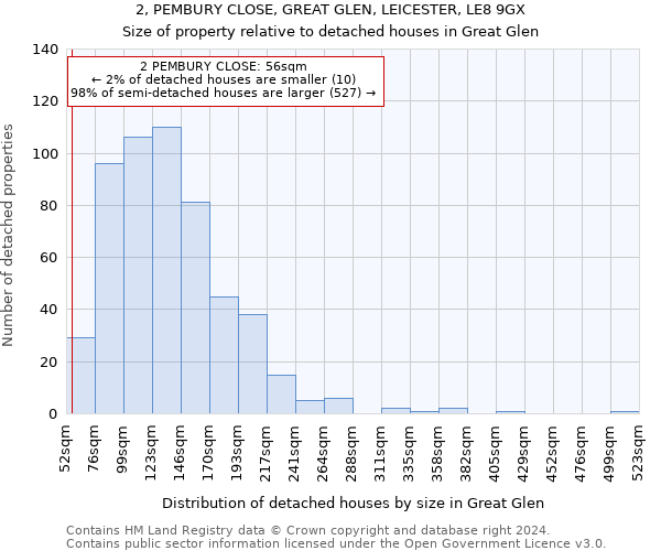 2, PEMBURY CLOSE, GREAT GLEN, LEICESTER, LE8 9GX: Size of property relative to detached houses in Great Glen