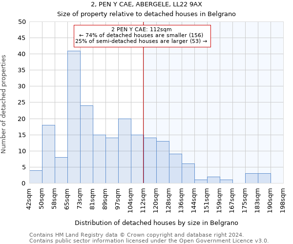 2, PEN Y CAE, ABERGELE, LL22 9AX: Size of property relative to detached houses in Belgrano