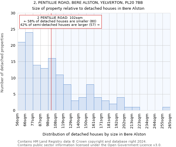 2, PENTILLIE ROAD, BERE ALSTON, YELVERTON, PL20 7BB: Size of property relative to detached houses in Bere Alston