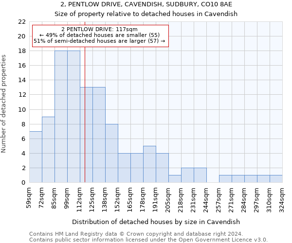 2, PENTLOW DRIVE, CAVENDISH, SUDBURY, CO10 8AE: Size of property relative to detached houses in Cavendish