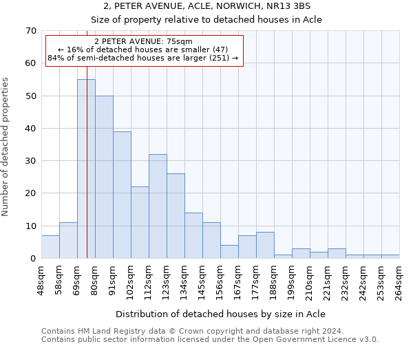 2, PETER AVENUE, ACLE, NORWICH, NR13 3BS: Size of property relative to detached houses in Acle