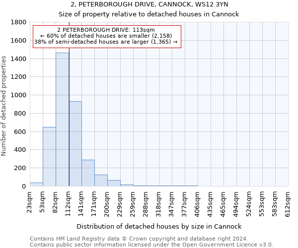 2, PETERBOROUGH DRIVE, CANNOCK, WS12 3YN: Size of property relative to detached houses in Cannock