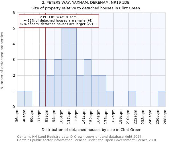 2, PETERS WAY, YAXHAM, DEREHAM, NR19 1DE: Size of property relative to detached houses in Clint Green