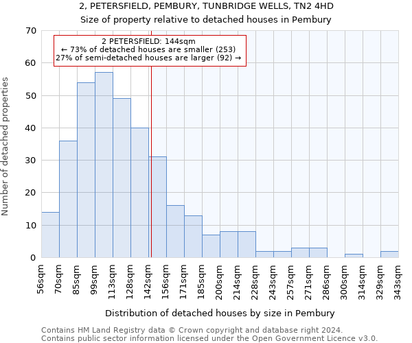 2, PETERSFIELD, PEMBURY, TUNBRIDGE WELLS, TN2 4HD: Size of property relative to detached houses in Pembury