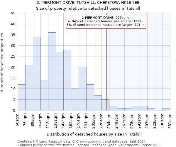 2, PIERMONT DRIVE, TUTSHILL, CHEPSTOW, NP16 7EB: Size of property relative to detached houses in Tutshill