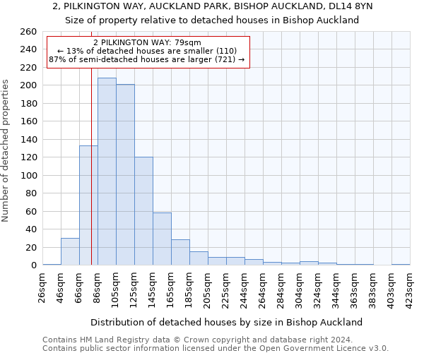 2, PILKINGTON WAY, AUCKLAND PARK, BISHOP AUCKLAND, DL14 8YN: Size of property relative to detached houses in Bishop Auckland