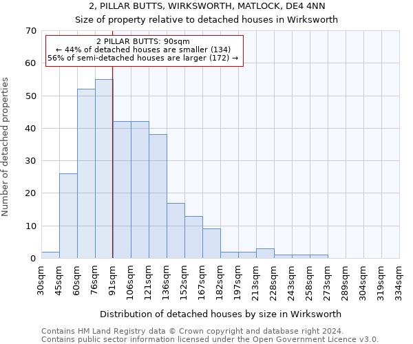 2, PILLAR BUTTS, WIRKSWORTH, MATLOCK, DE4 4NN: Size of property relative to detached houses in Wirksworth