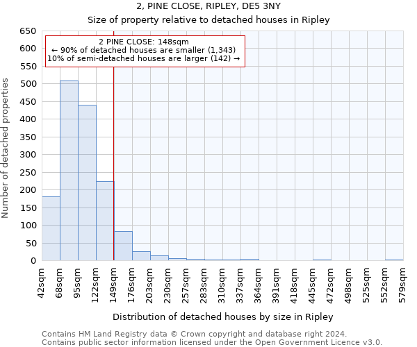 2, PINE CLOSE, RIPLEY, DE5 3NY: Size of property relative to detached houses in Ripley