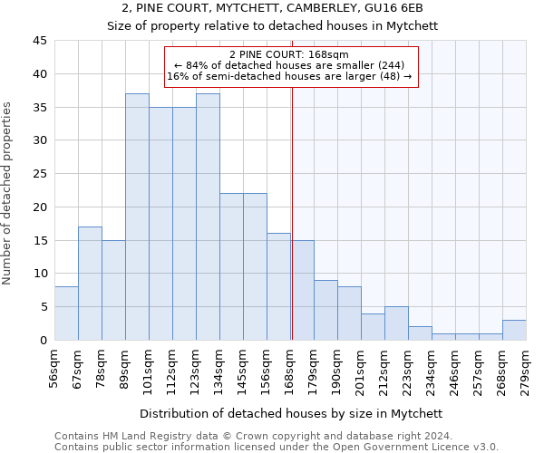 2, PINE COURT, MYTCHETT, CAMBERLEY, GU16 6EB: Size of property relative to detached houses in Mytchett