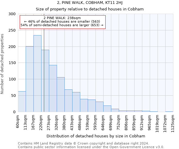 2, PINE WALK, COBHAM, KT11 2HJ: Size of property relative to detached houses in Cobham