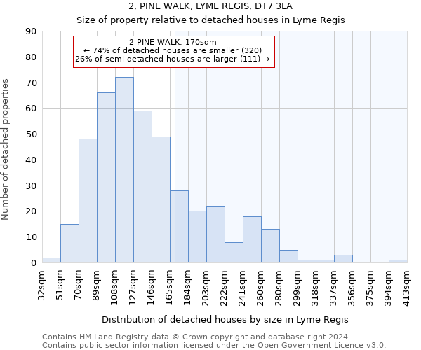 2, PINE WALK, LYME REGIS, DT7 3LA: Size of property relative to detached houses in Lyme Regis