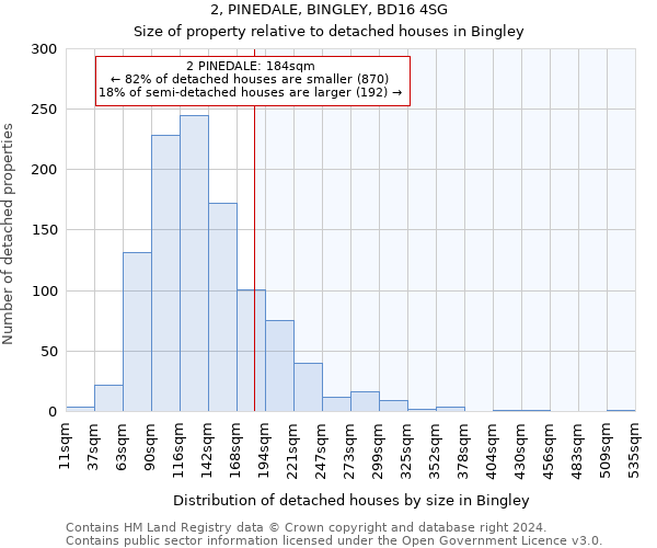 2, PINEDALE, BINGLEY, BD16 4SG: Size of property relative to detached houses in Bingley