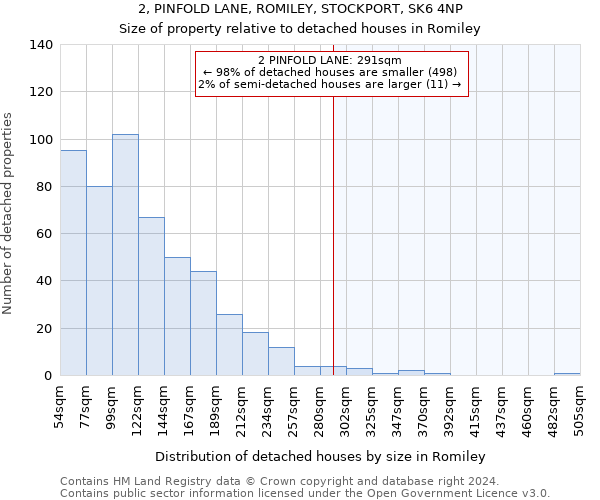 2, PINFOLD LANE, ROMILEY, STOCKPORT, SK6 4NP: Size of property relative to detached houses in Romiley