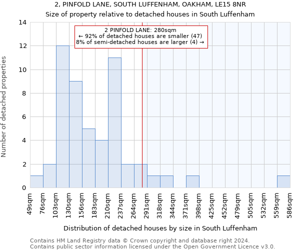 2, PINFOLD LANE, SOUTH LUFFENHAM, OAKHAM, LE15 8NR: Size of property relative to detached houses in South Luffenham