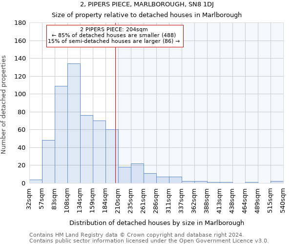 2, PIPERS PIECE, MARLBOROUGH, SN8 1DJ: Size of property relative to detached houses in Marlborough