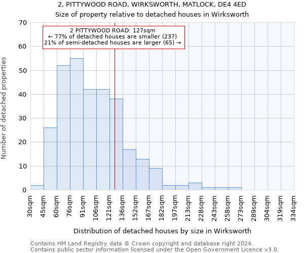 2, PITTYWOOD ROAD, WIRKSWORTH, MATLOCK, DE4 4ED: Size of property relative to detached houses in Wirksworth