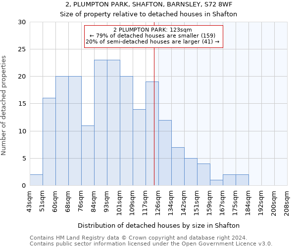 2, PLUMPTON PARK, SHAFTON, BARNSLEY, S72 8WF: Size of property relative to detached houses in Shafton