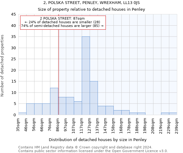 2, POLSKA STREET, PENLEY, WREXHAM, LL13 0JS: Size of property relative to detached houses in Penley