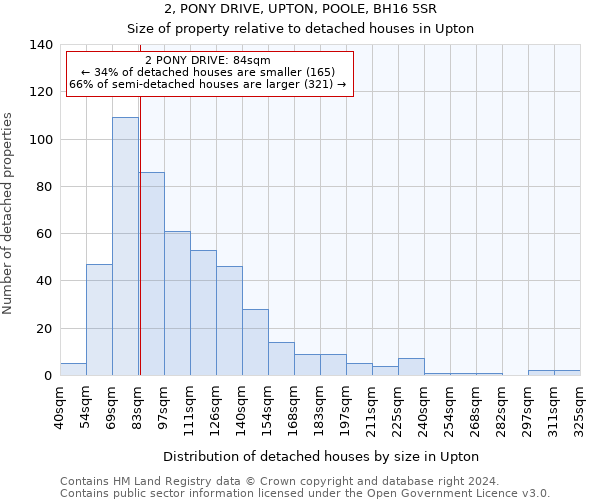 2, PONY DRIVE, UPTON, POOLE, BH16 5SR: Size of property relative to detached houses in Upton