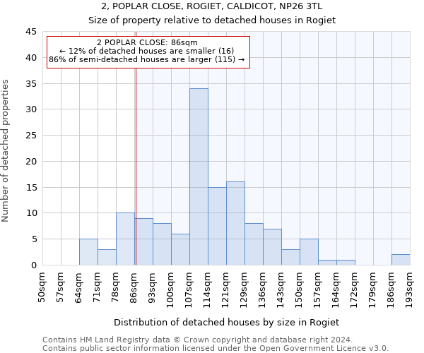 2, POPLAR CLOSE, ROGIET, CALDICOT, NP26 3TL: Size of property relative to detached houses in Rogiet