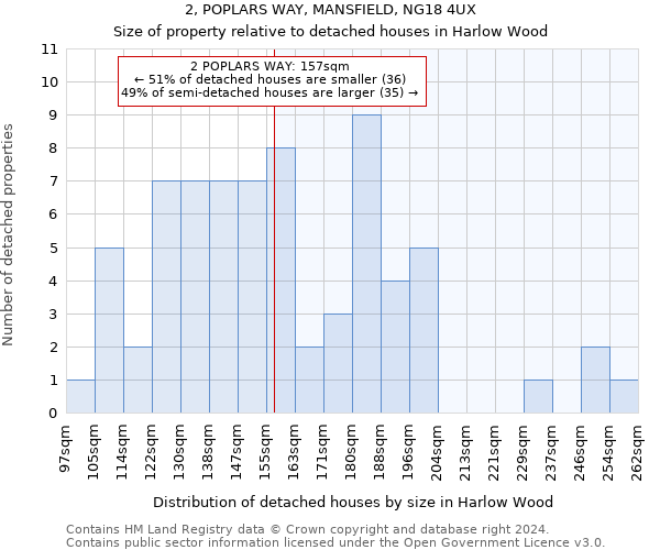 2, POPLARS WAY, MANSFIELD, NG18 4UX: Size of property relative to detached houses in Harlow Wood