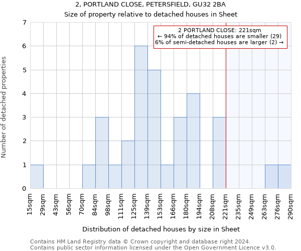 2, PORTLAND CLOSE, PETERSFIELD, GU32 2BA: Size of property relative to detached houses in Sheet