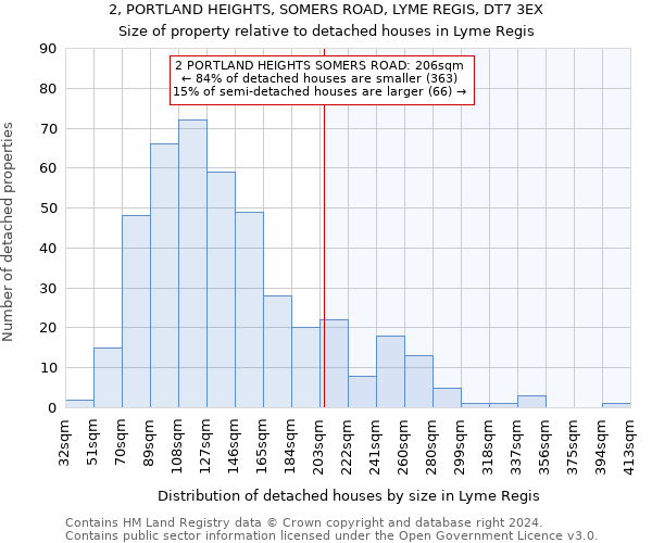 2, PORTLAND HEIGHTS, SOMERS ROAD, LYME REGIS, DT7 3EX: Size of property relative to detached houses in Lyme Regis