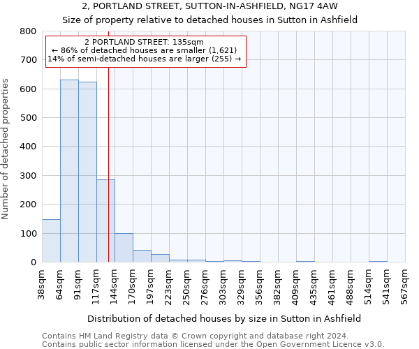 2, PORTLAND STREET, SUTTON-IN-ASHFIELD, NG17 4AW: Size of property relative to detached houses in Sutton in Ashfield