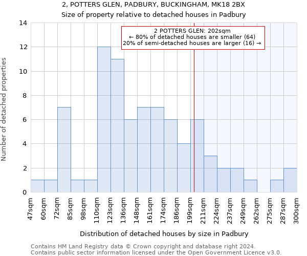 2, POTTERS GLEN, PADBURY, BUCKINGHAM, MK18 2BX: Size of property relative to detached houses in Padbury