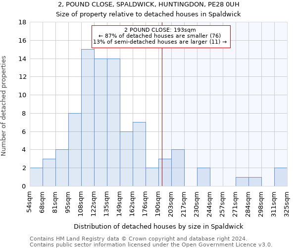 2, POUND CLOSE, SPALDWICK, HUNTINGDON, PE28 0UH: Size of property relative to detached houses in Spaldwick