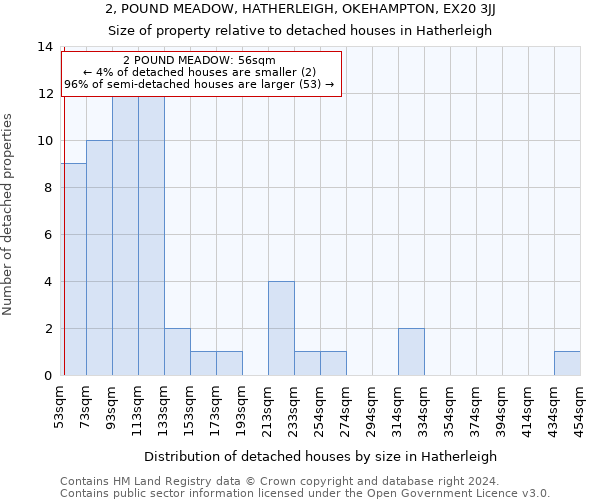 2, POUND MEADOW, HATHERLEIGH, OKEHAMPTON, EX20 3JJ: Size of property relative to detached houses in Hatherleigh