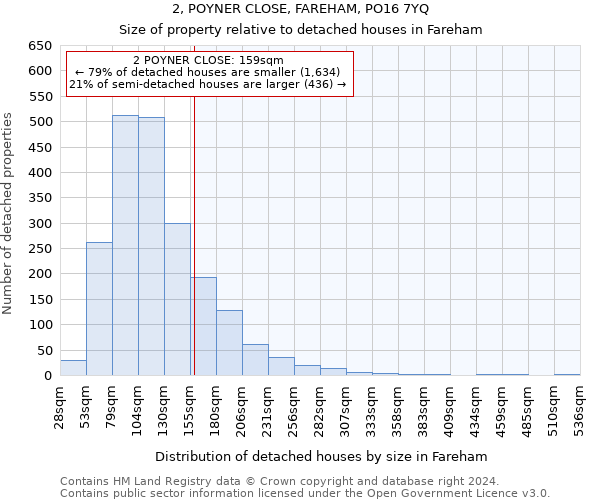 2, POYNER CLOSE, FAREHAM, PO16 7YQ: Size of property relative to detached houses in Fareham