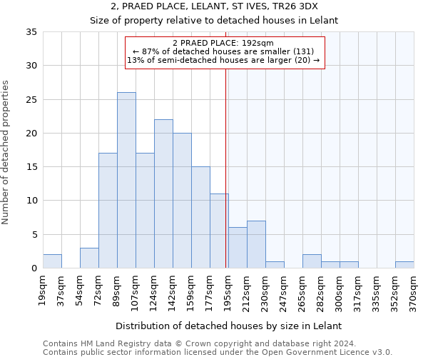 2, PRAED PLACE, LELANT, ST IVES, TR26 3DX: Size of property relative to detached houses in Lelant