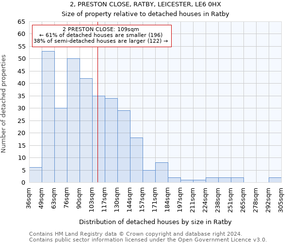 2, PRESTON CLOSE, RATBY, LEICESTER, LE6 0HX: Size of property relative to detached houses in Ratby