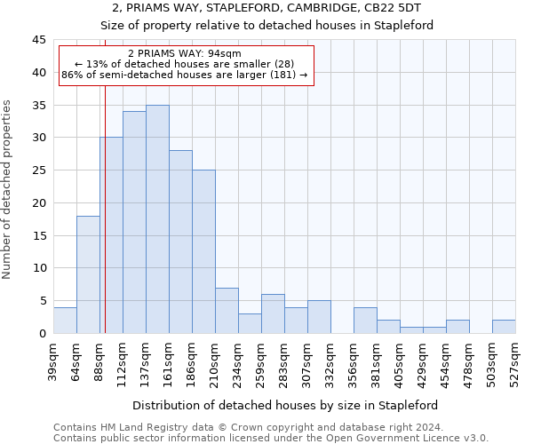 2, PRIAMS WAY, STAPLEFORD, CAMBRIDGE, CB22 5DT: Size of property relative to detached houses in Stapleford