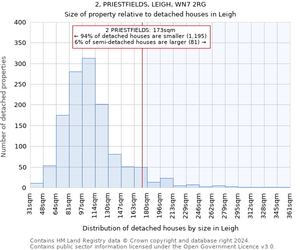 2, PRIESTFIELDS, LEIGH, WN7 2RG: Size of property relative to detached houses in Leigh