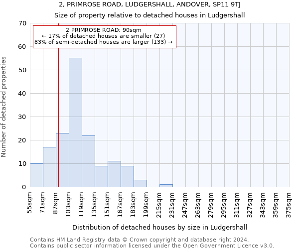 2, PRIMROSE ROAD, LUDGERSHALL, ANDOVER, SP11 9TJ: Size of property relative to detached houses in Ludgershall