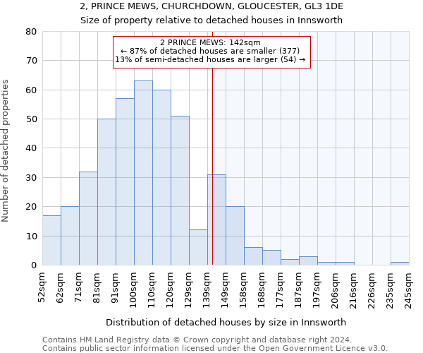 2, PRINCE MEWS, CHURCHDOWN, GLOUCESTER, GL3 1DE: Size of property relative to detached houses in Innsworth