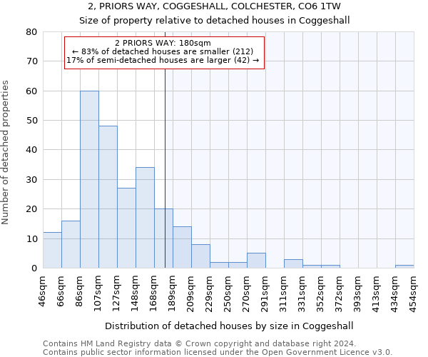 2, PRIORS WAY, COGGESHALL, COLCHESTER, CO6 1TW: Size of property relative to detached houses in Coggeshall