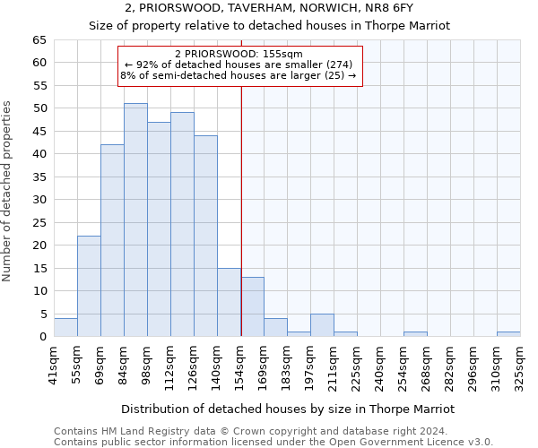 2, PRIORSWOOD, TAVERHAM, NORWICH, NR8 6FY: Size of property relative to detached houses in Thorpe Marriot