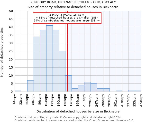 2, PRIORY ROAD, BICKNACRE, CHELMSFORD, CM3 4EY: Size of property relative to detached houses in Bicknacre