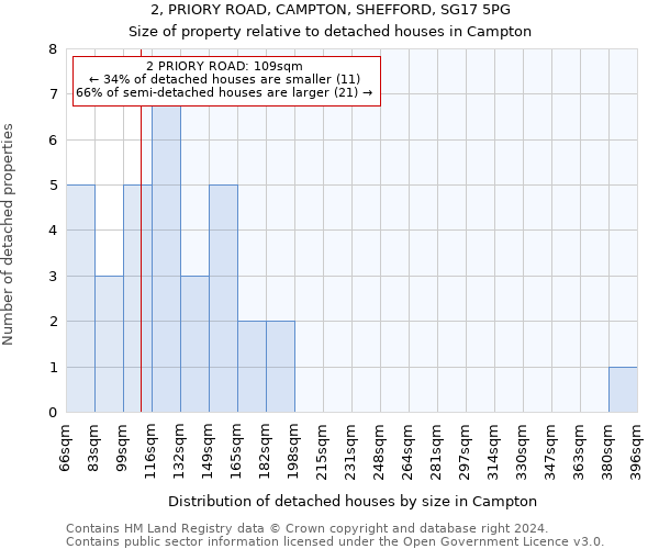 2, PRIORY ROAD, CAMPTON, SHEFFORD, SG17 5PG: Size of property relative to detached houses in Campton