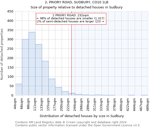 2, PRIORY ROAD, SUDBURY, CO10 1LB: Size of property relative to detached houses in Sudbury