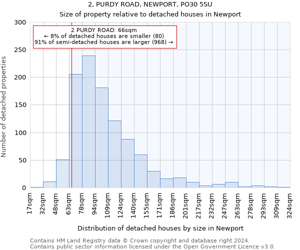 2, PURDY ROAD, NEWPORT, PO30 5SU: Size of property relative to detached houses in Newport