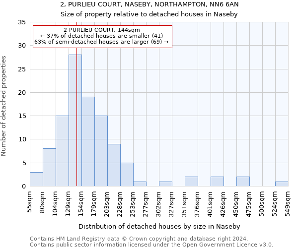 2, PURLIEU COURT, NASEBY, NORTHAMPTON, NN6 6AN: Size of property relative to detached houses in Naseby