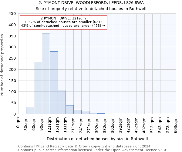 2, PYMONT DRIVE, WOODLESFORD, LEEDS, LS26 8WA: Size of property relative to detached houses in Rothwell