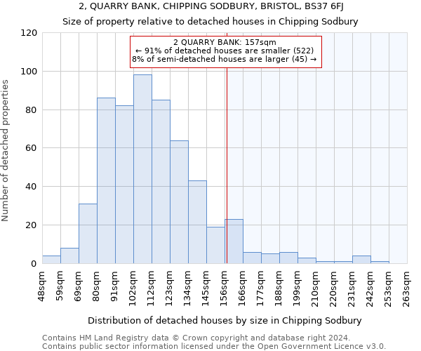 2, QUARRY BANK, CHIPPING SODBURY, BRISTOL, BS37 6FJ: Size of property relative to detached houses in Chipping Sodbury