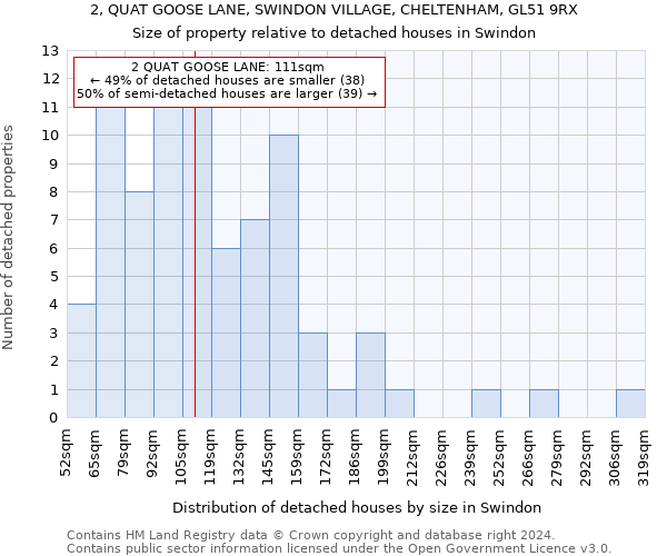 2, QUAT GOOSE LANE, SWINDON VILLAGE, CHELTENHAM, GL51 9RX: Size of property relative to detached houses in Swindon