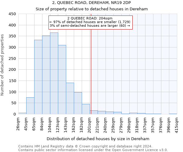 2, QUEBEC ROAD, DEREHAM, NR19 2DP: Size of property relative to detached houses in Dereham