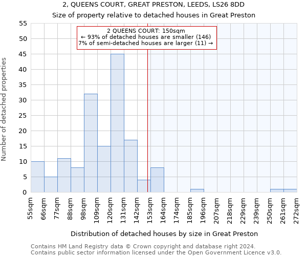 2, QUEENS COURT, GREAT PRESTON, LEEDS, LS26 8DD: Size of property relative to detached houses in Great Preston